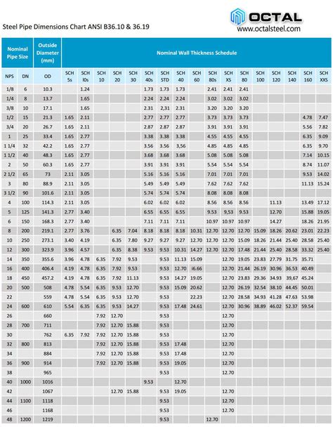 standard mild steel tube sizes